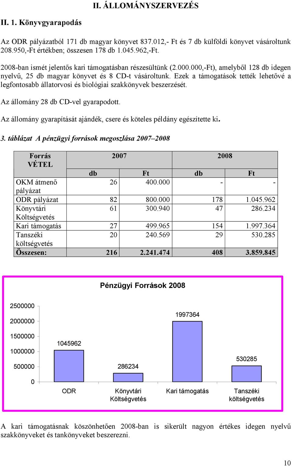 Ezek a támogatások tették lehetıvé a legfontosabb állatorvosi és biológiai szakkönyvek beszerzését. Az állomány 28 db CD-vel gyarapodott.