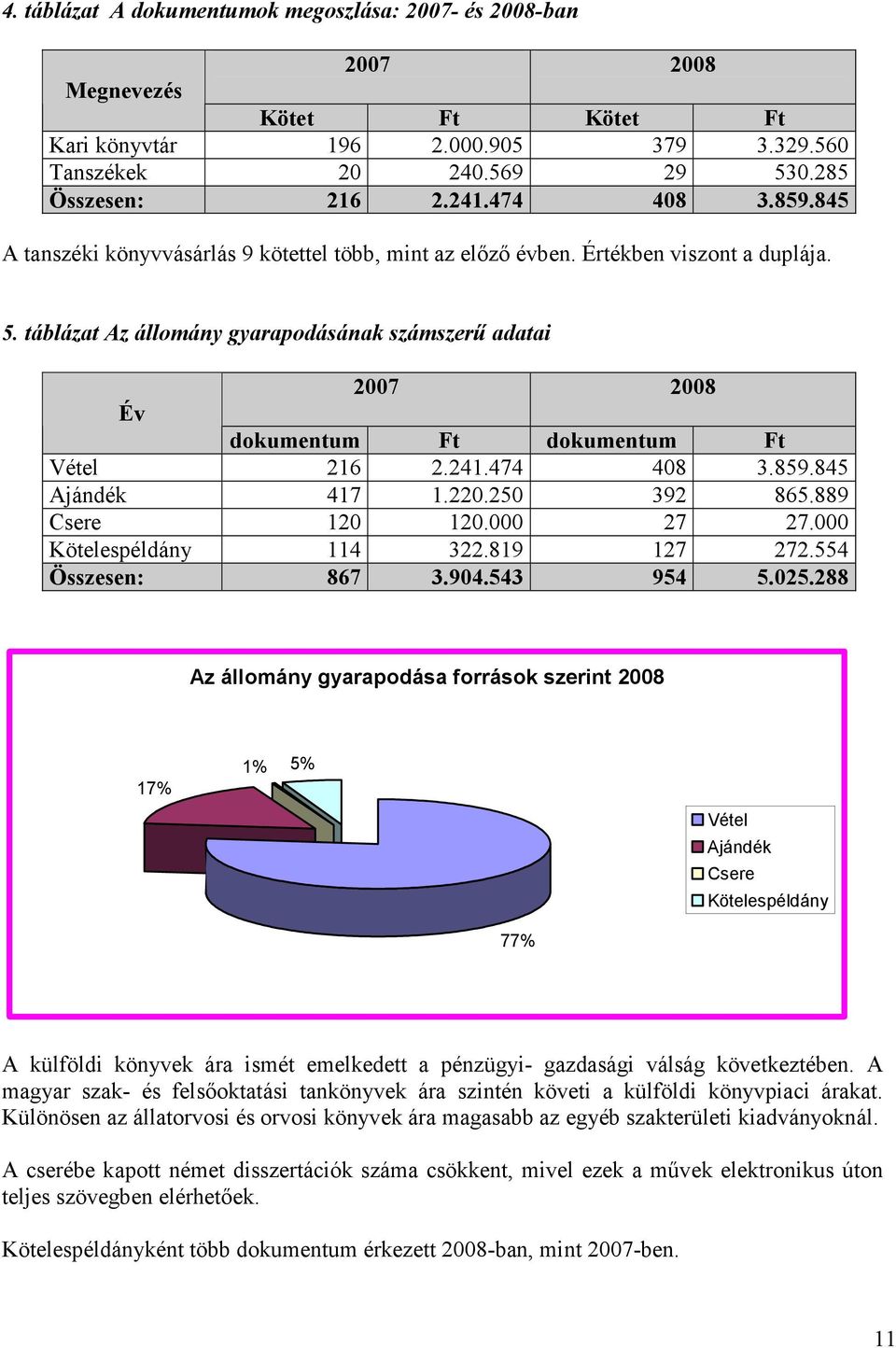 táblázat Az állomány gyarapodásának számszerő adatai 2007 2008 Év dokumentum Ft dokumentum Ft Vétel 216 2.241.474 408 3.859.845 Ajándék 417 1.220.250 392 865.889 Csere 120 120.000 27 27.