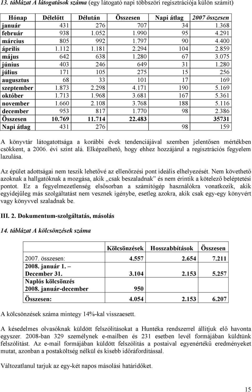 280 július 171 105 275 15 256 augusztus 68 33 101 17 169 szeptember 1.873 2.298 4.171 190 5.169 október 1.713 1.968 3.681 167 5.361 november 1.660 2.108 3.768 188 5.116 december 953 817 1.770 98 2.