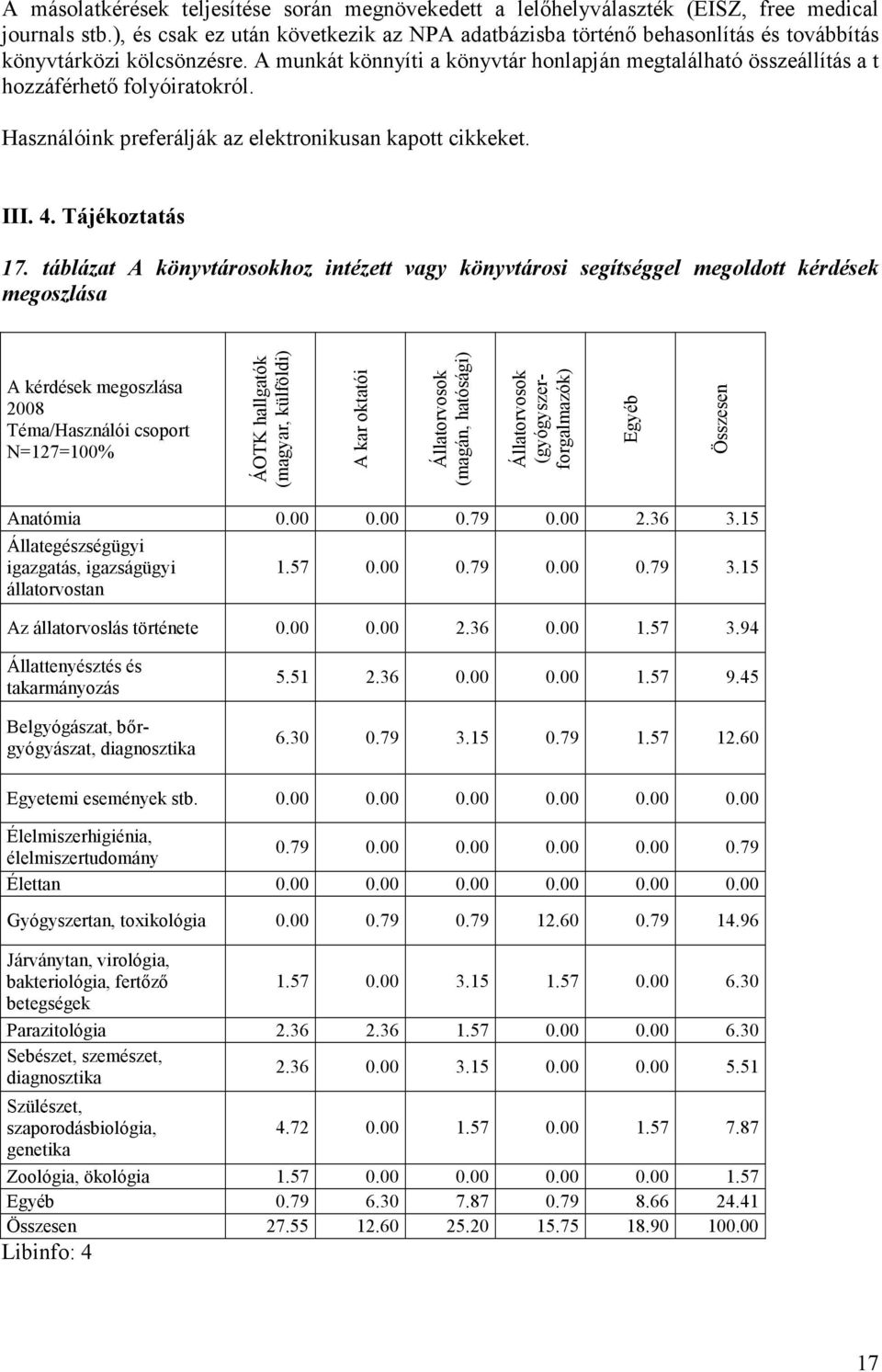 A munkát könnyíti a könyvtár honlapján megtalálható összeállítás a t hozzáférhetı folyóiratokról. Használóink preferálják az elektronikusan kapott cikkeket. III. 4. Tájékoztatás 17.