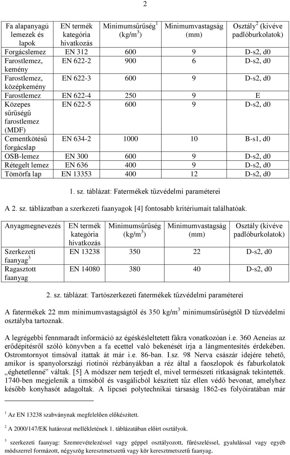 B-s1, d0 forgácslap OSB-lemez EN 300 600 9 D-s2, d0 Rétegelt lemez EN 636 400 9 D-s2, d0 Tömörfa lap EN 13353 400 12 D-s2, d0 1. sz.