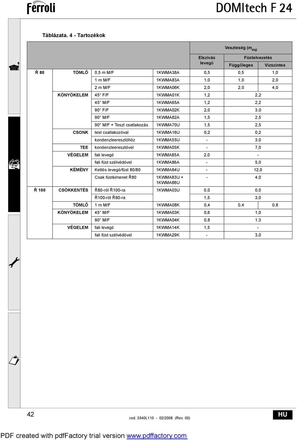 1KWMA01K 1,2 2,2 45 M/F 1KWMA65A 1,2 2,2 90 F/F 1KWMA02K 2,0 3,0 90 M/F 1KWMA82A 1,5 2,5 90 M/F + Teszt csatlakozás 1KWMA70U 1,5 2,5 CSONK test csatlakozóval 1KWMA16U 0,2 0,2 kondenzleereszt höz