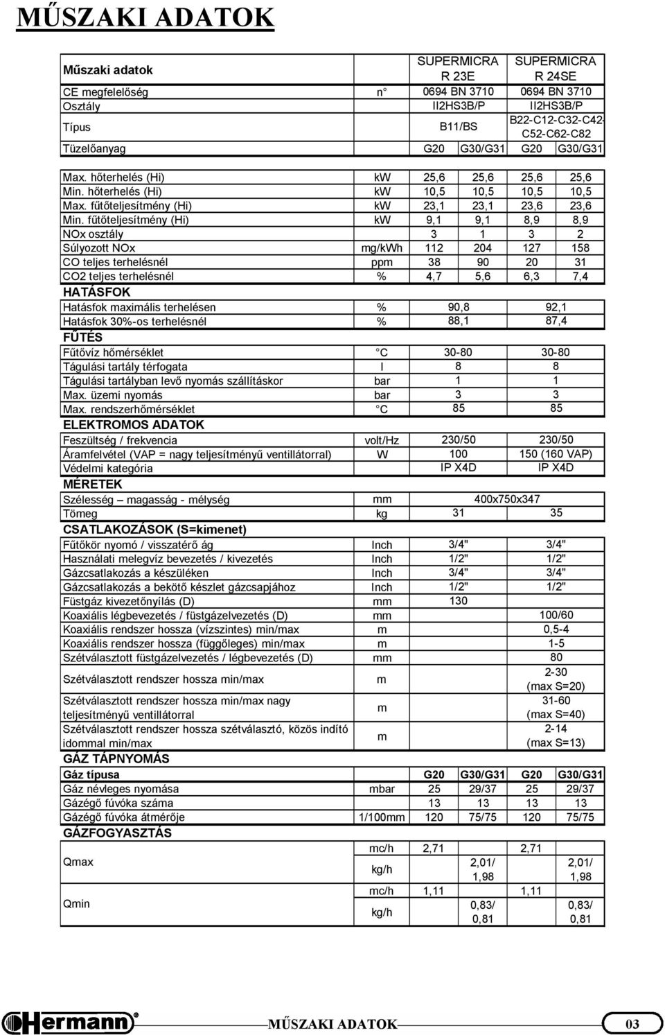 fűtőteljesítmény (Hi) kw 9,1 9,1 8,9 8,9 NOx osztály 3 1 3 2 Súlyozott NOx mg/kwh 112 204 127 158 CO teljes terhelésnél ppm 38 90 20 31 CO2 teljes terhelésnél % 4,7 5,6 6,3 7,4 HATÁSFOK Hatásfok