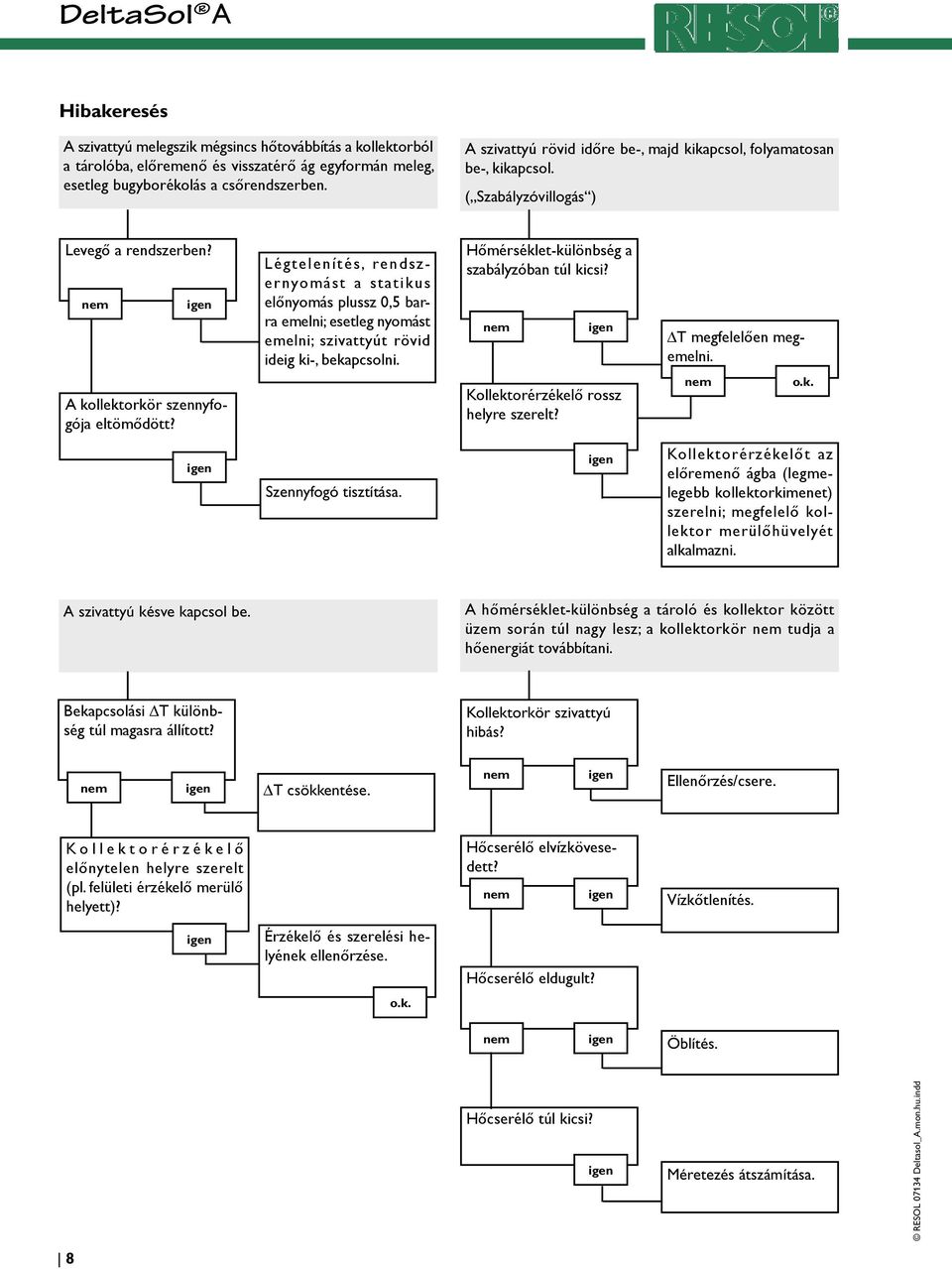 Légtelenítés, rendszernyomást a statikus előnyomás plussz 0,5 barra emelni; esetleg nyomást emelni; szivattyút rövid ideig ki-, bekapcsolni. Hőmérséklet-különbség a szabályzóban túl kicsi?