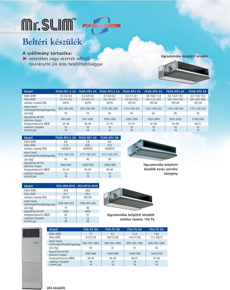 3,5-8,0-,2 4,5-11,2-14,0 5,0-14,0-,0 5,0-,0-,0 statikus nyomás (Pa) 30/70 30/70 30/70 70/130 70/130 70/130 70/130 szélesség/mélység/magasság 935-700-295 935-700-295 1175-700-295 1175-740-325