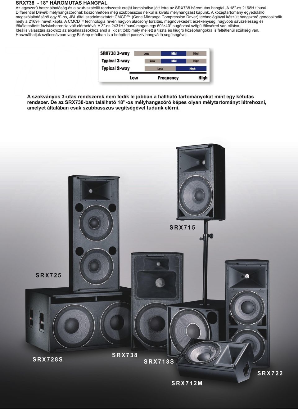 A középtartomány egyedülálló megszólaltatásáról egy 8 -os, JBL által szadalmaztatott CMCD (Cone Midrange Compression Driver) technológiával készült hangszóró gondoskodik mely a 2169H nevet kapta.