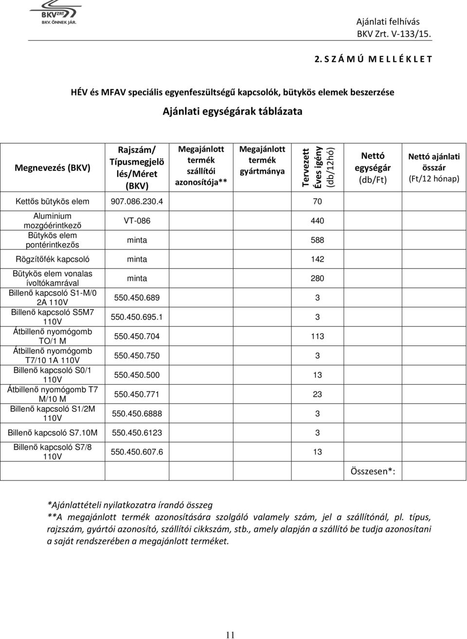 4 70 Aluminium mozgóérintkező Bütykös elem pontérintkezős VT-086 440 minta 588 Rögzítőfék kapcsoló minta 142 Bütykös elem vonalas ívoltókamrával Billenő kapcsoló S1-M/0 2A 110V Billenő kapcsoló S5M7