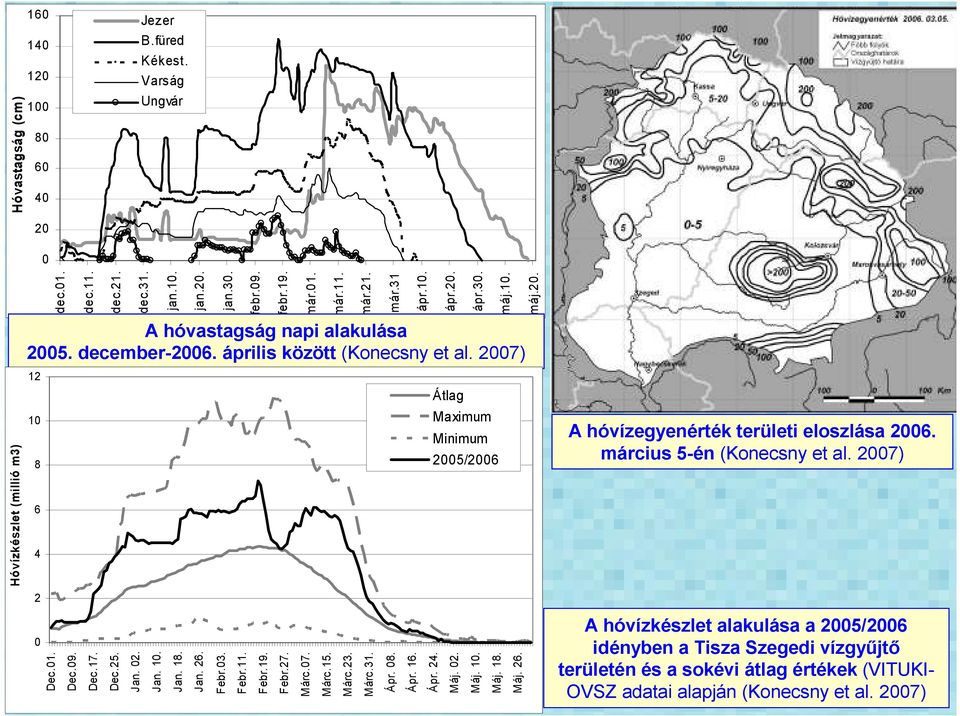 március 5-én (Konecsny et al. 27) A hóvízkészlet alakulása a 25/26 idényben a Tisza Szegedi vízgyőjtı területén és a sokévi átlag értékek (VITUKI- OVSZ adatai alapján (Konecsny et al.