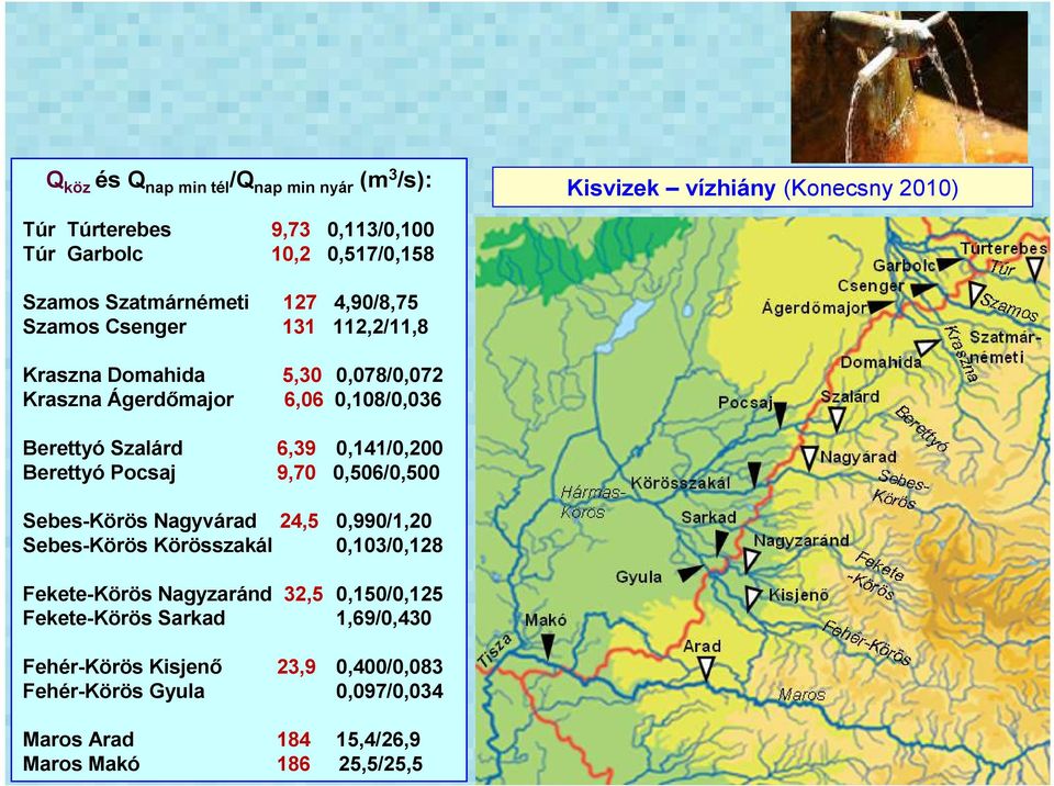 Szalárd 6,39,141/,2 Berettyó Pocsaj 9,7,56/,5 Sebes-Körös Nagyvárad 24,5,99/1,2 Sebes-Körös Körösszakál,13/,128 Fekete-Körös Nagyzaránd