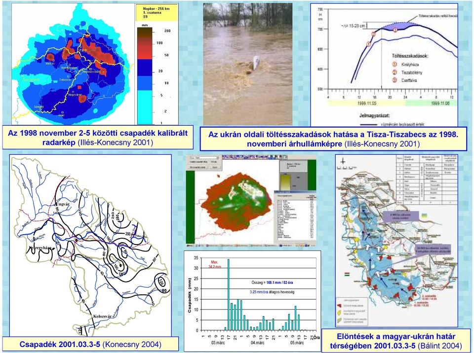 Nyíregyháza Tisza Túr Borsa Tisza Nagyág Talabor 28 Tarac Tisza Fekete-Tisza Kraszna Szamos Almás Kolozsvár Kis-Szamos Lápos Szamos Visó Beszterce 12 8 Csapadék (mm) 35 3