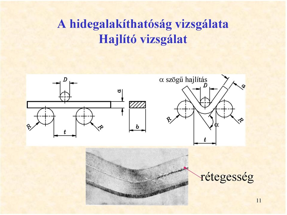 vizsgálat α szögű