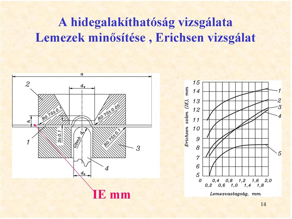 vizsgálata Lemezek