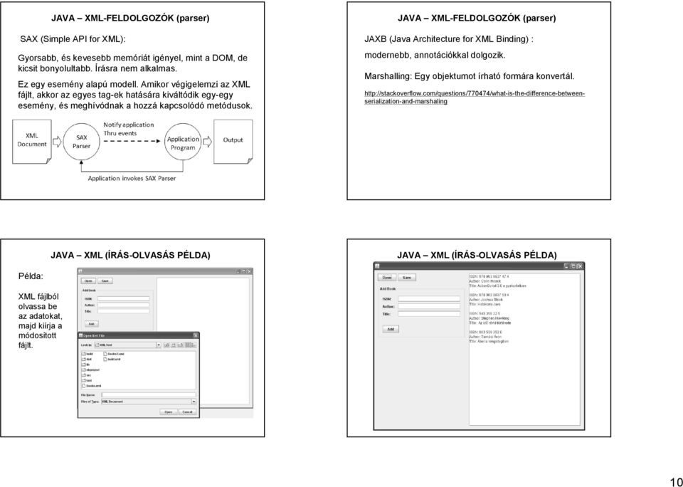 JAVA XML-FELDOLGOZÓK (parser) JAXB (Java Architecture for XML Binding) : modernebb, annotációkkal dolgozik. Marshalling: Egy objektumot írható formára konvertál.