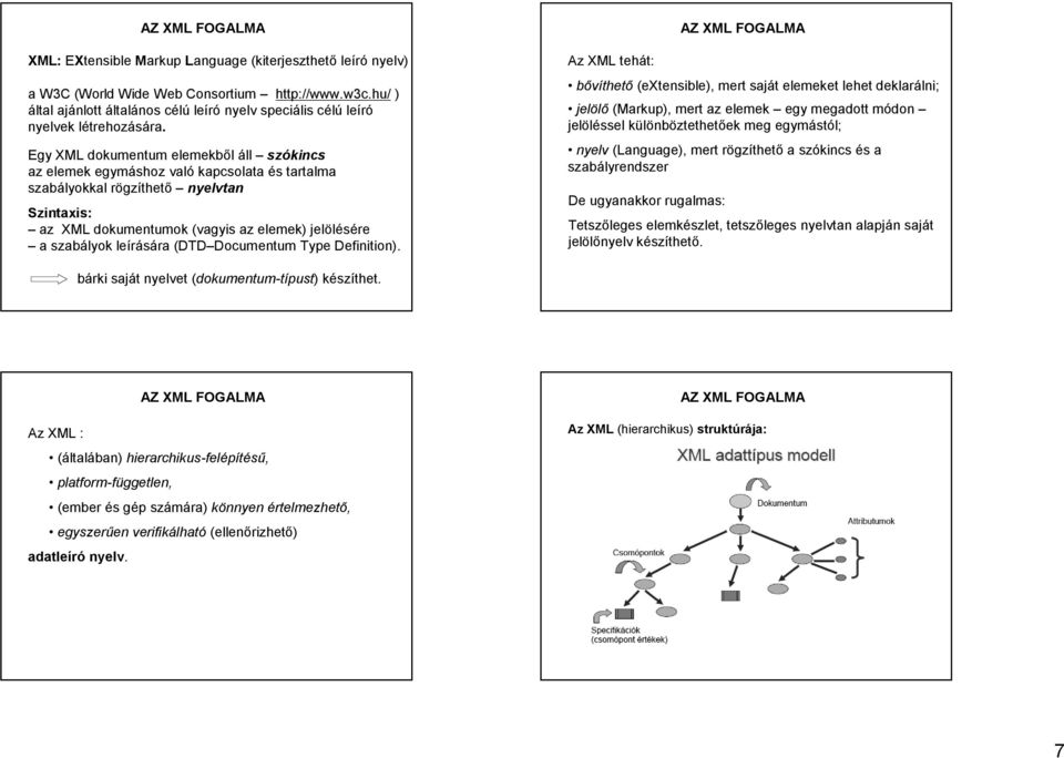 Egy XML dokumentum elemekből áll szókincs az elemek egymáshoz való kapcsolata és tartalma szabályokkal rögzíthető nyelvtan Szintaxis: az XML dokumentumok (vagyis az elemek) jelölésére a szabályok