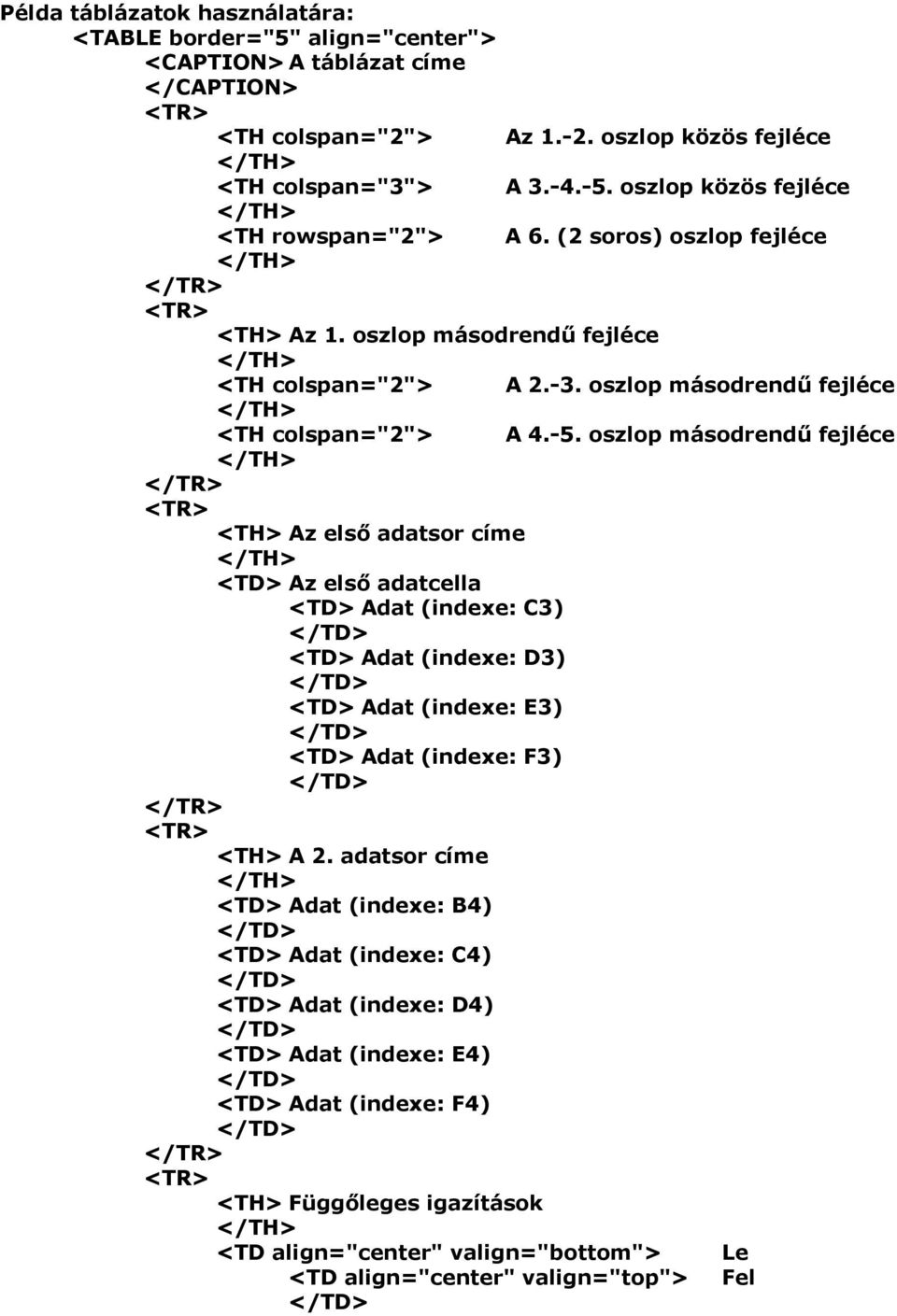 oszlop másodrendű fejléce </TH> <TH colspan="2"> A 4.-5.