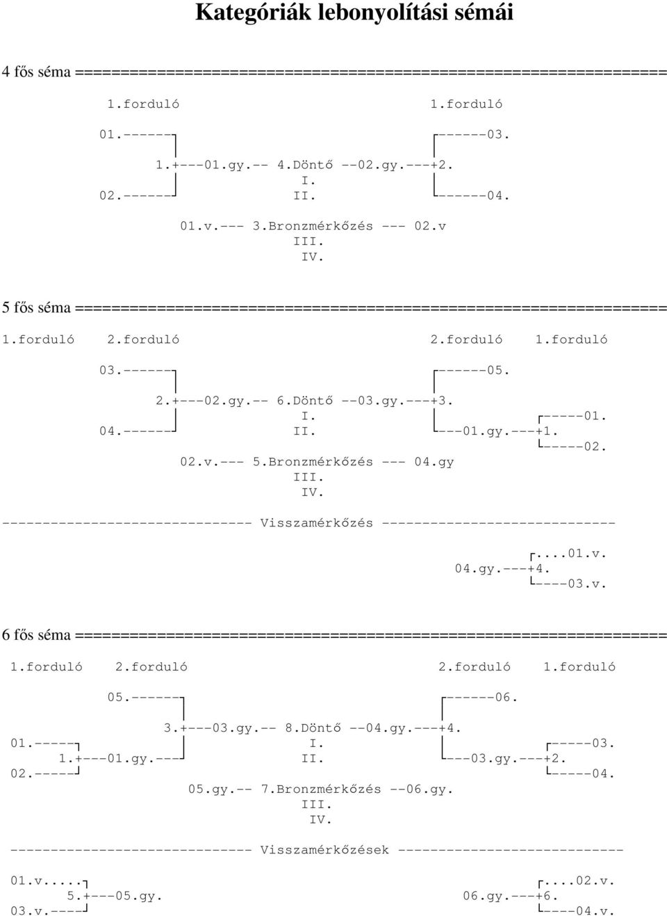 Döntő --03.gy.---3. I. -----01. 04.------ II. ---01.gy.---1. -----02. 02.v.--- 5.Bronzmérkőzés --- 04.gy ------------------------------- Visszamérkőzés -----------------------------...01.v. 04.gy.---4.