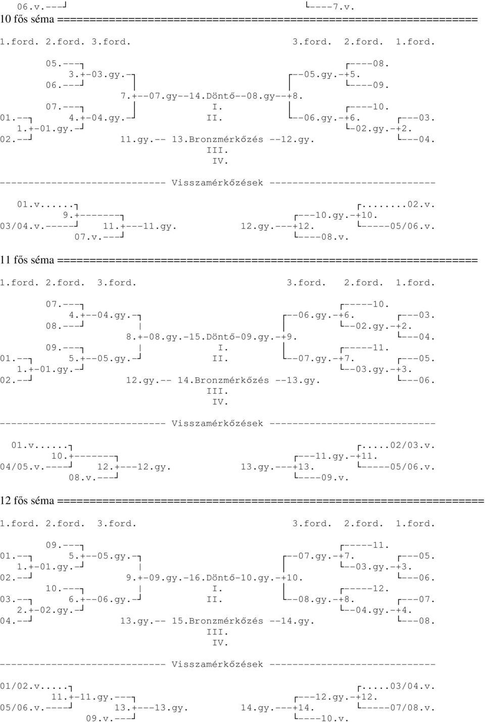 ----------------------------- Visszamérkőzések ----------------------------- 01.v......02.v. 9.------- ---10.gy.-10. 03/04.v.----- 11.---11.gy. 12.gy.---12. -----05/06.v. 07.v.--- ----08.v. 11 fős séma ================================================================= 1.