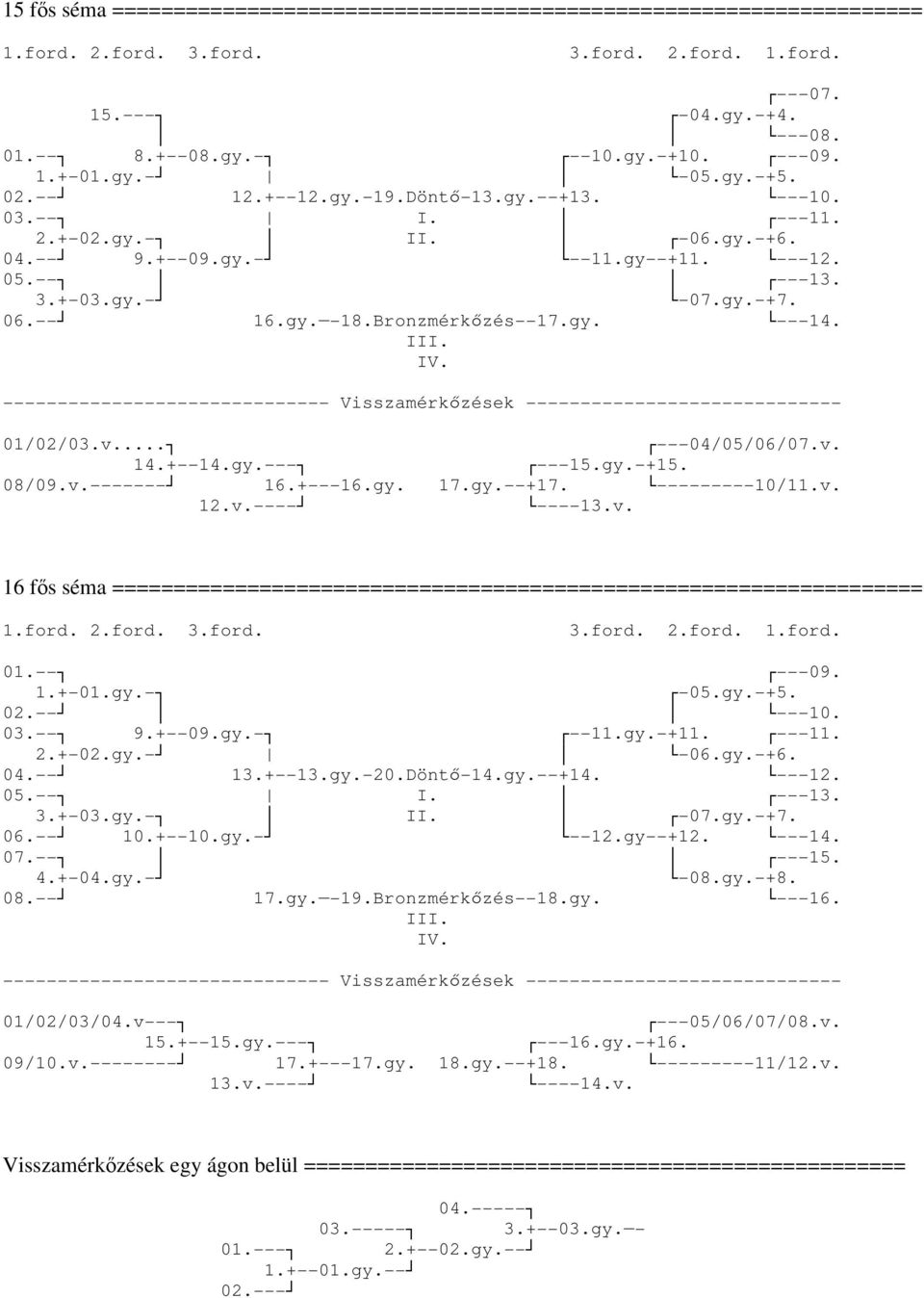 Bronzmérkőzés--17.gy. ---14. ------------------------------ Visszamérkőzések ----------------------------- 01/02/03.v... ---04/05/06/07.v. 14.--14.gy.--- ---15.gy.-15. 08/09.v.------- 16.---16.gy. 17.