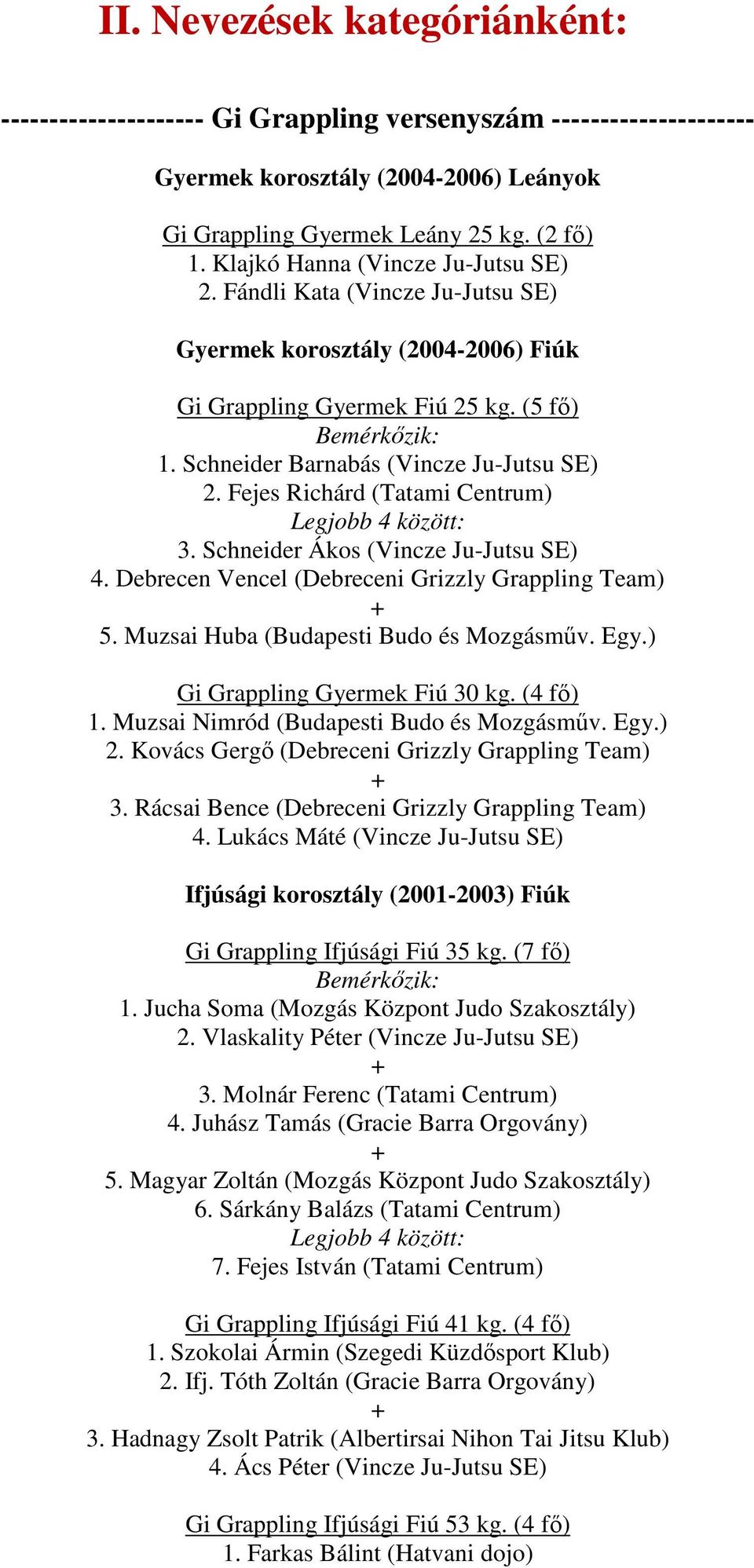 Fejes Richárd (Tatami Centrum) Legjobb 4 között: 3. Schneider Ákos (Vincze Ju-Jutsu SE) 4. Debrecen Vencel (Debreceni Grizzly Grappling Team) 5. Muzsai Huba (Budapesti Budo és Mozgásműv. Egy.