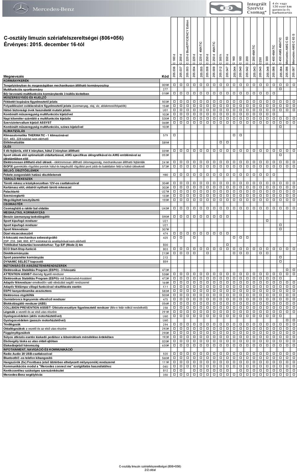 (üzemanyag, olaj, víz, ablakmosófolyadék) 154# Hátsó biztonsági övek használatát mutató jelzés U01 Kombinált műszeregység multifunkciós kijelzővel 102# Napi kilométer számláló a multifunkciós