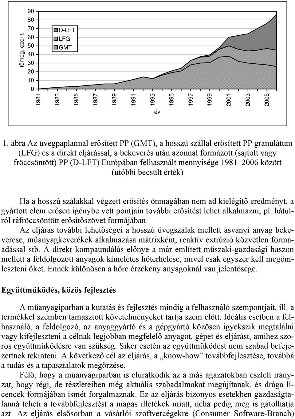 felhasznált mennyisége 1981 2006 között (utóbbi becsült érték) Ha a hosszú szálakkal végzett erősítés önmagában nem ad kielégítő eredményt, a gyártott elem erősen igénybe vett pontjain további