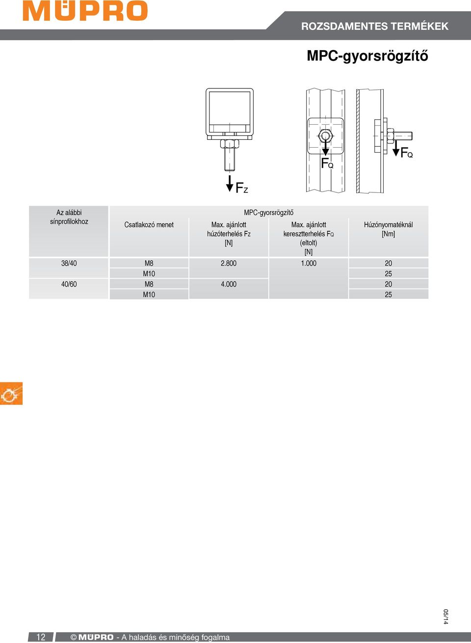 ajánlott keresztterhelés FQ (eltolt) [N] Húzónyomatéknál [Nm] 38/40 M8 2.