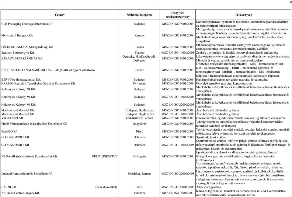 Munkabiztonsági szakértői tevékenység; munkavédelmi megfelelőség vizsgálatok FÖLDESI RÁKÓCZI Mezőgazdasági Kft.