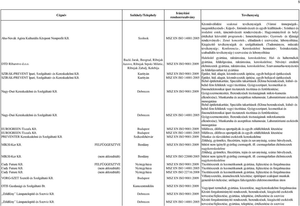 és helyi értékeket közvetítő programok-; Ismeretterjesztés-; Gyermek- és ifjúsági rendezvények-; Zenei koncertek-, előadások-) szervezése, lebonyolítása; Kiegészítő tevékenységek és szolgáltatások