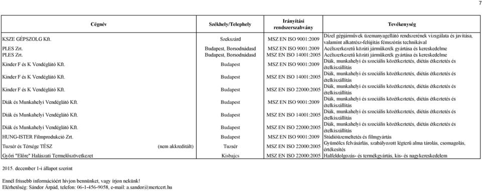 Budapest, Borsodnádasd Acélszerkezetű közúti járműkerék gyártása és kereskedelme Kinder F és K Vendéglátó Kft. Budapest MSZ EN ISO 9001:2009 Kinder F és K Vendéglátó Kft.