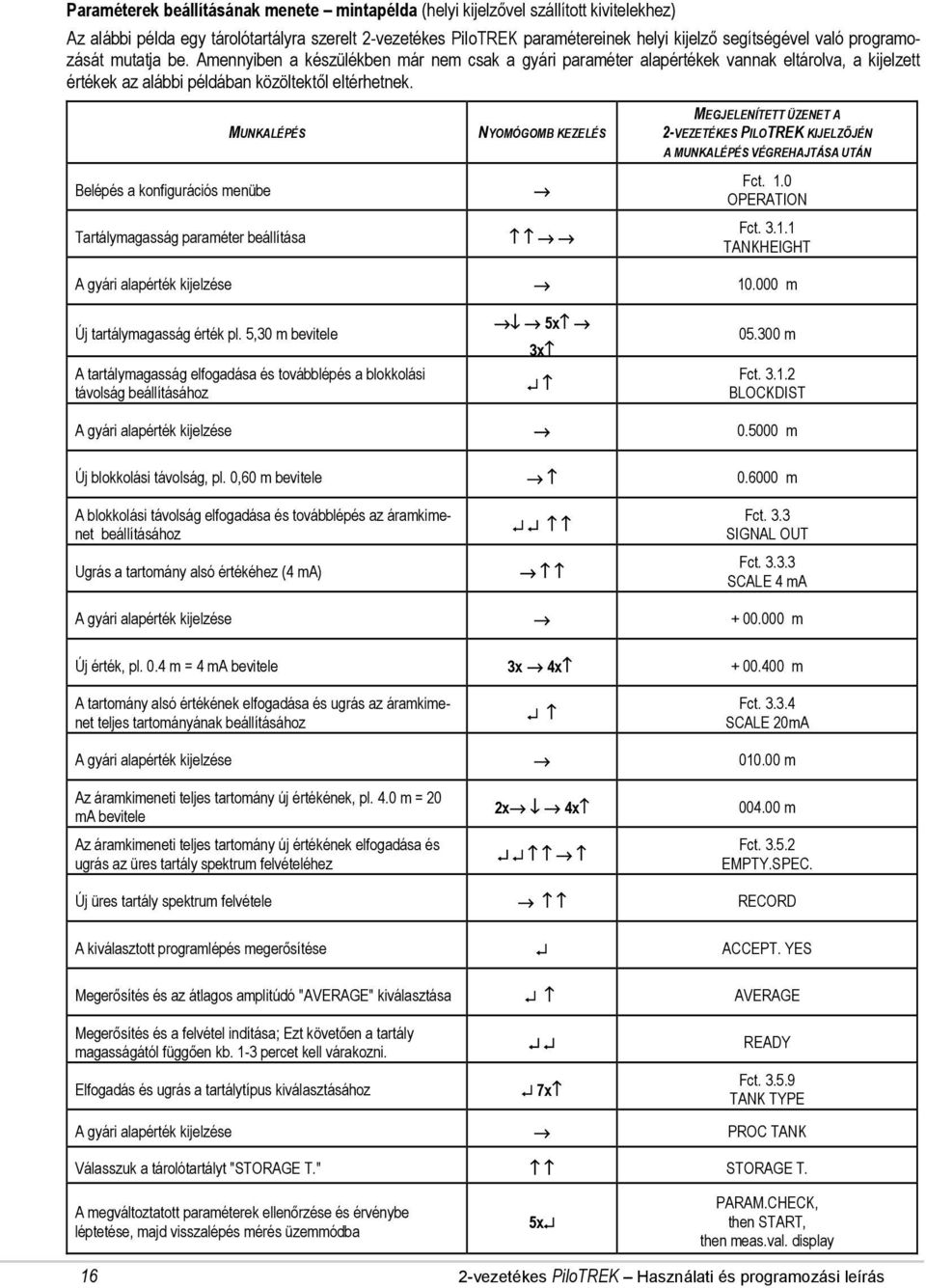 MUNKALÉPÉS Belépés a konfigurációs menübe Tartálymagasság paraméter beállítása NYOMÓGOMB KEZELÉS MEGJELENÍTETT ÜZENET A 2-VEZETÉKES PILOTREK KIJELZŐJÉN A MUNKALÉPÉS VÉGREHAJTÁSA UTÁN Fct. 1.