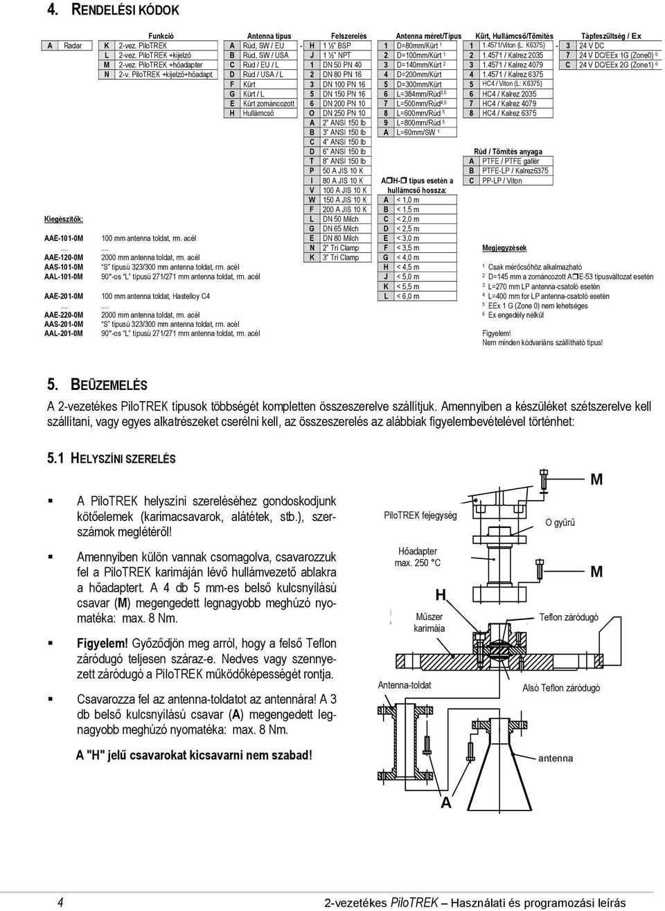 PiloTREK +hőadapter C Rúd / EU / L 1 DN 50 PN 40 3 D=140mm/Kürt 2 3 1.4571 / Kalrez 4079 C 24 V DC/EEx 2G (Zone1) 6 N 2-v. PiloTREK +kijelző+hőadapt. D Rúd / USA / L 2 DN 80 PN 16 4 D=200mm/Kürt 4 1.