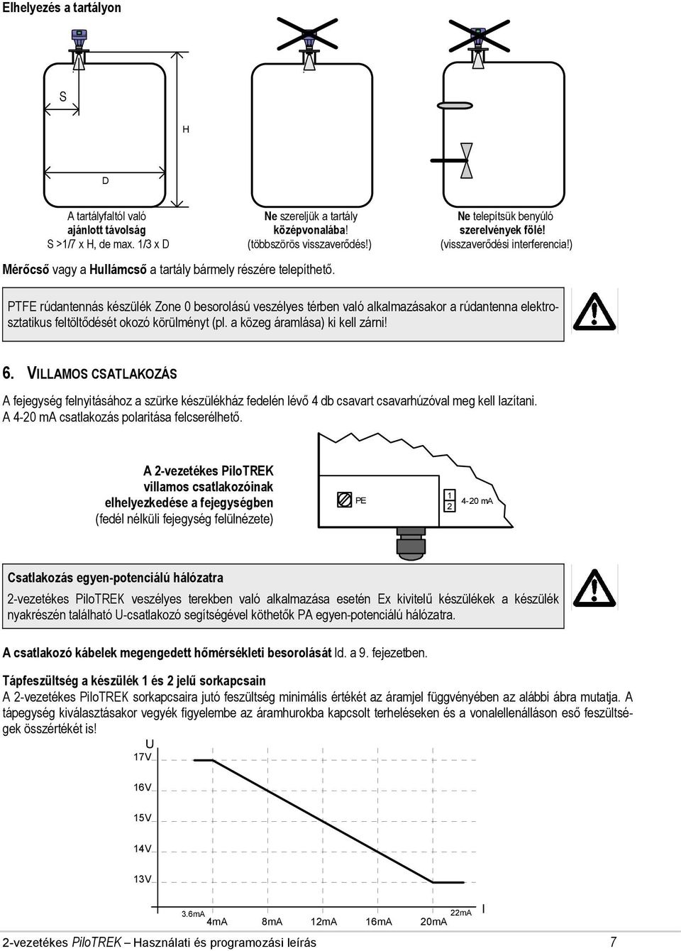 PTFE rúdantennás készülék Zone 0 besorolású veszélyes térben való alkalmazásakor a rúdantenna elektrosztatikus feltöltődését okozó körülményt (pl. a közeg áramlása) ki kell zárni! 6.