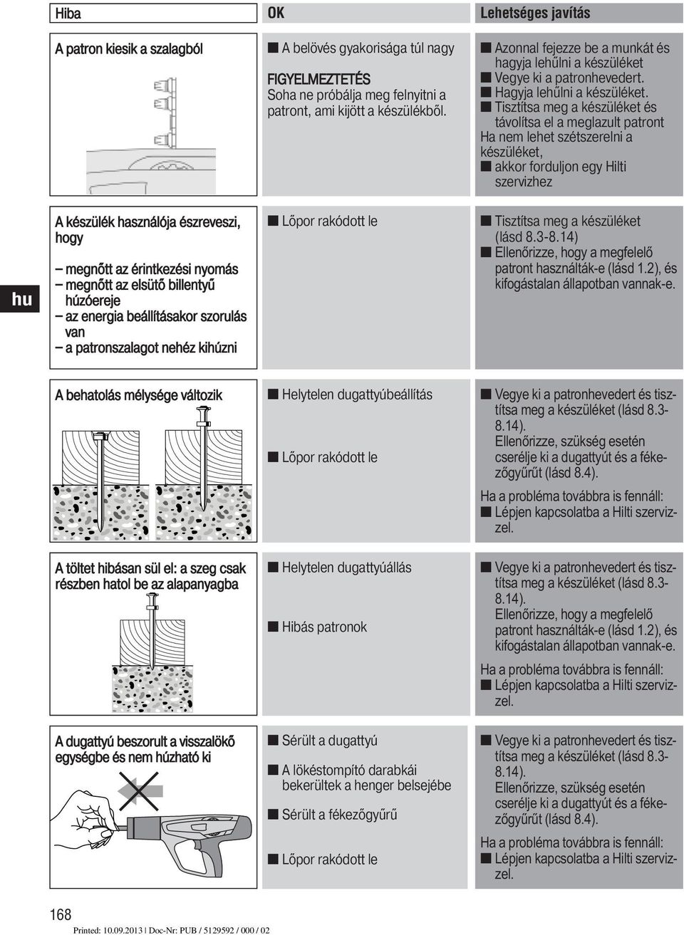 Tisztítsa meg a készüléket és távolítsa el a meglazult patront Ha nem lehet szétszerelni a készüléket, akkor forduljon egy Hilti szervizhez A készülék használója észreveszi, hogy megnőtt az