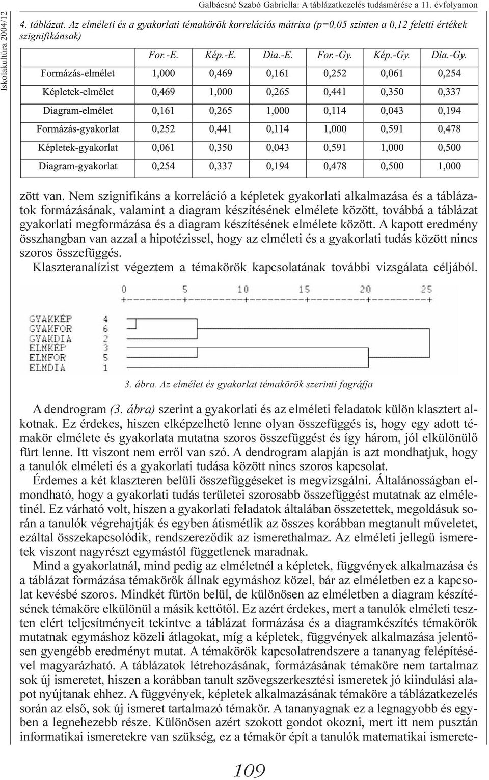 készítésének elmélete között. A kapott eredmény összhangban van azzal a hipotézissel, hogy az elméleti és a gyakorlati tudás között nincs szoros összefüggés.