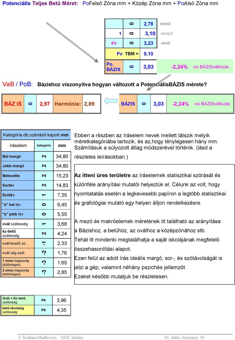 számból kapott mm íráselem kategória mm Bal margó Jobb margó Bekezdés Sortáv Szótáv "a" bal táv 1 2 2 2 2 34,8 34,8 15,23 14,83 7,35 6,45 Ebben a részben az íráselem nevek mellett látszik melyik