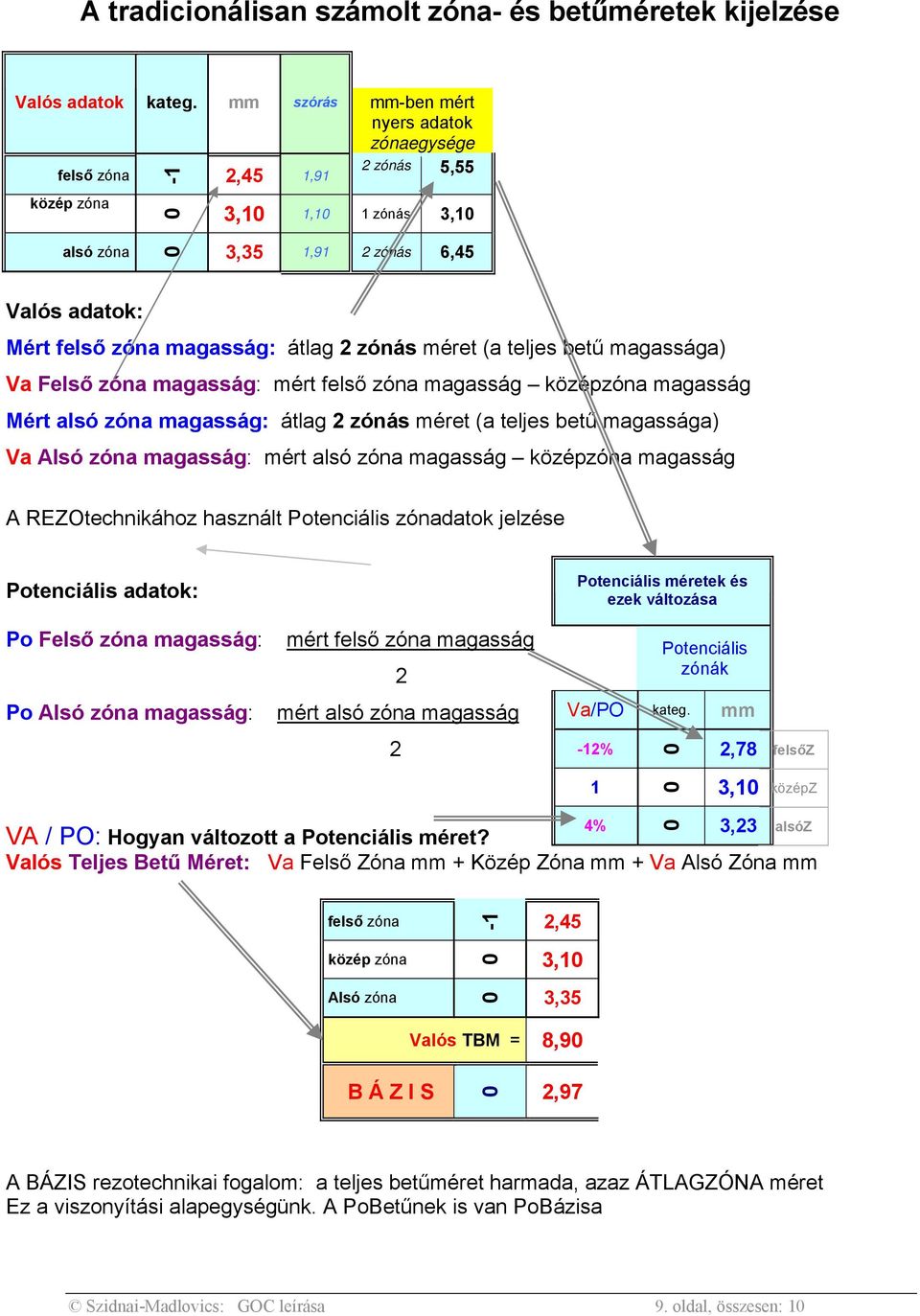 (a teljes betű a) Va Felső zóna : mért felső zóna középzóna Mért alsó zóna : átlag 2 zónás méret (a teljes betű a) Va Alsó zóna : mért alsó zóna középzóna A REZOtechnikához használt Potenciális