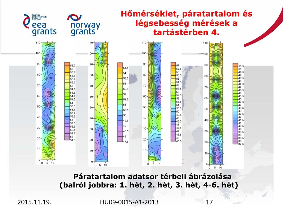 Páratartalom adatsor térbeli ábrázolása (balról