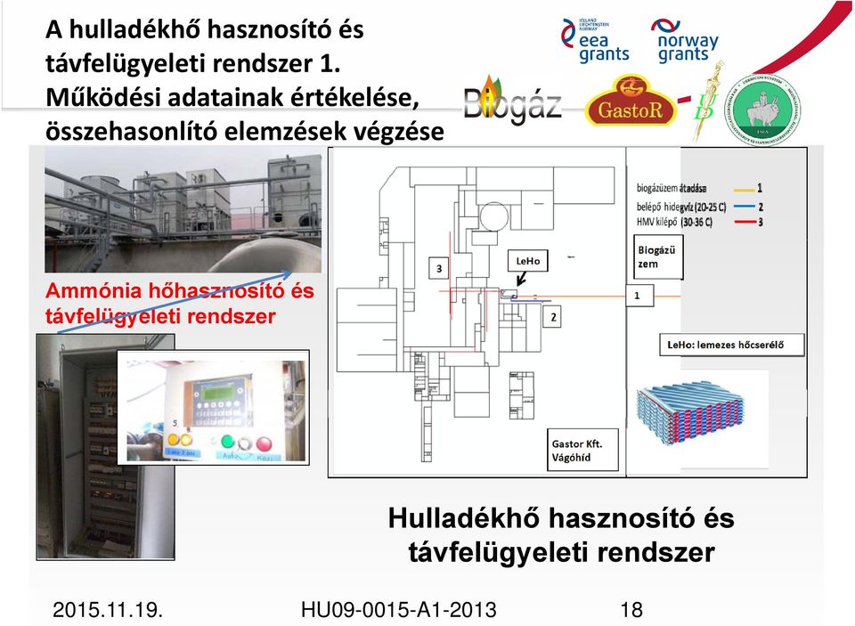 végzése Ammónia hőhasznosító és távfelügyeleti rendszer