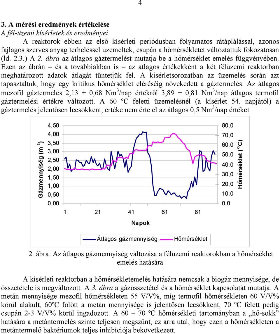 Ezen az ábrán és a továbbiakban is az átlagos értékekként a két félüzemi reaktorban meghatározott adatok átlagát tűntetjük fel.