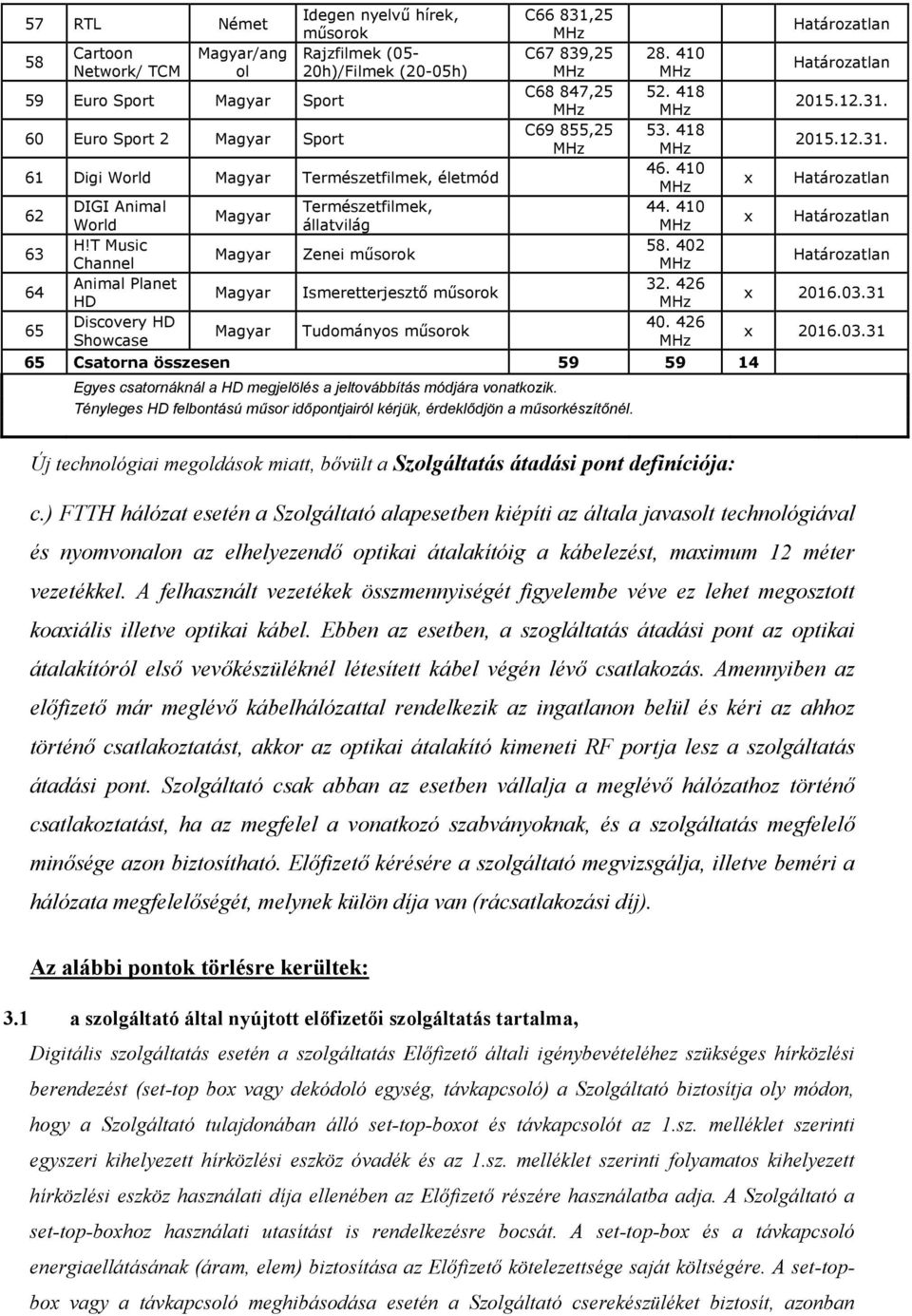 410 58. 402 32. 426 40. 426 65 Csatorna összesen 59 59 14 Egyes csatornáknál a HD megjelölés a jeltovábbítás módjára vonatkozik.