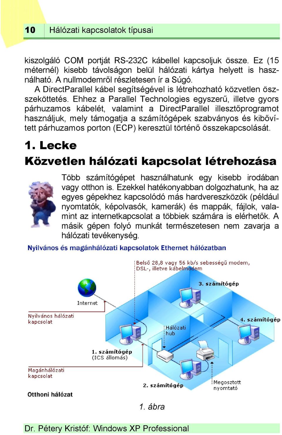 Ehhez a Parallel Technologies egyszerű, illetve gyors párhuzamos kábelét, valamint a DirectParallel illesztőprogramot használjuk, mely támogatja a számítógépek szabványos és kibővített párhuzamos