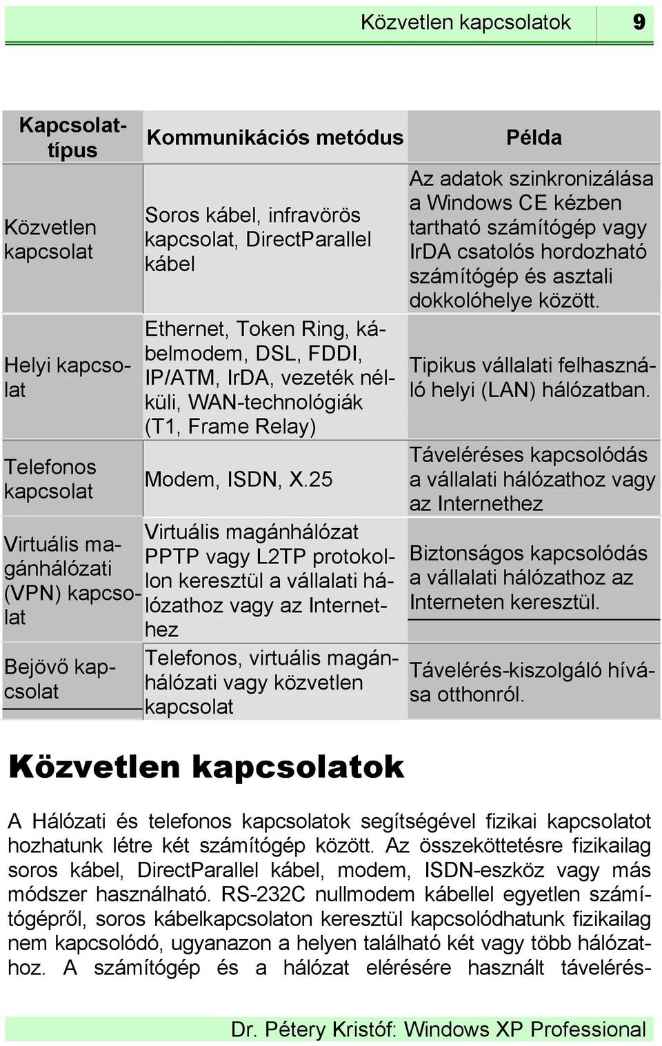 25 Virtuális magánhálózat PPTP vagy L2TP protokollon keresztül a vállalati hálózathoz vagy az Internethez Telefonos, virtuális magánhálózati vagy közvetlen kapcsolat Közvetlen kapcsolatok Példa Az