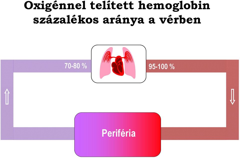 százalékos aránya a