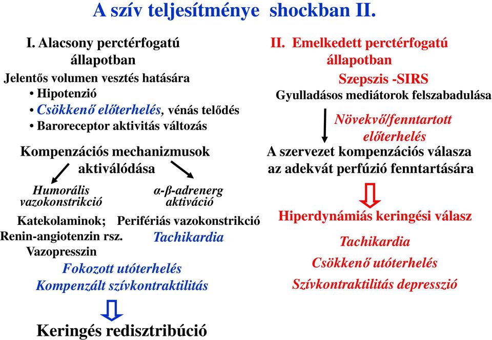 aktiválódása Humorális vazokonstrikció α-β-adrenerg aktiváció Katekolaminok; Perifériás vazokonstrikció Renin-angiotenzin rsz.