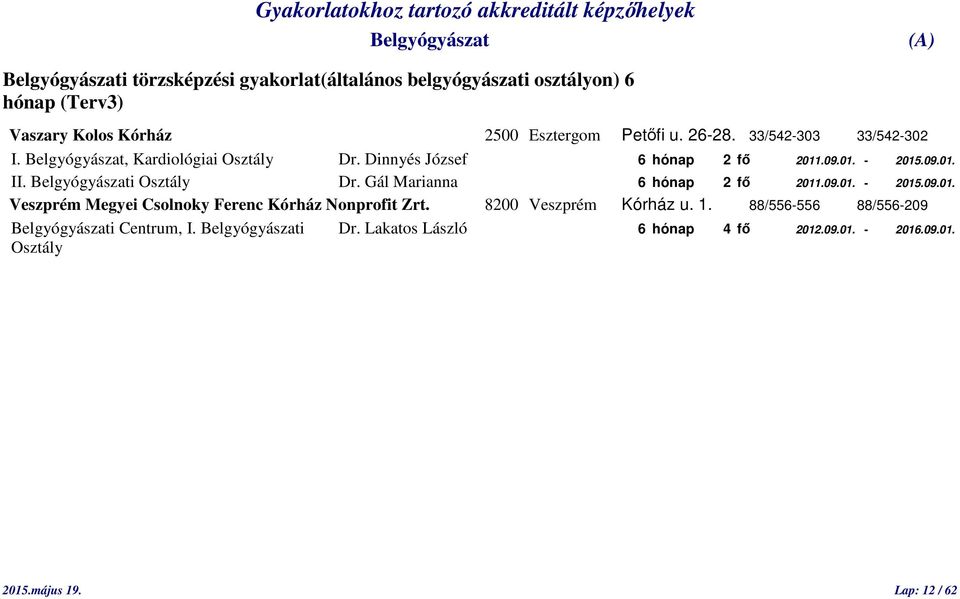 Gál Marianna 6 hónap 2 fő 2011.09.01. - 2015.09.01. Veszprém Megyei Csolnoky Ferenc Kórház Nonprofit Zrt. 8200 Veszprém Kórház u.