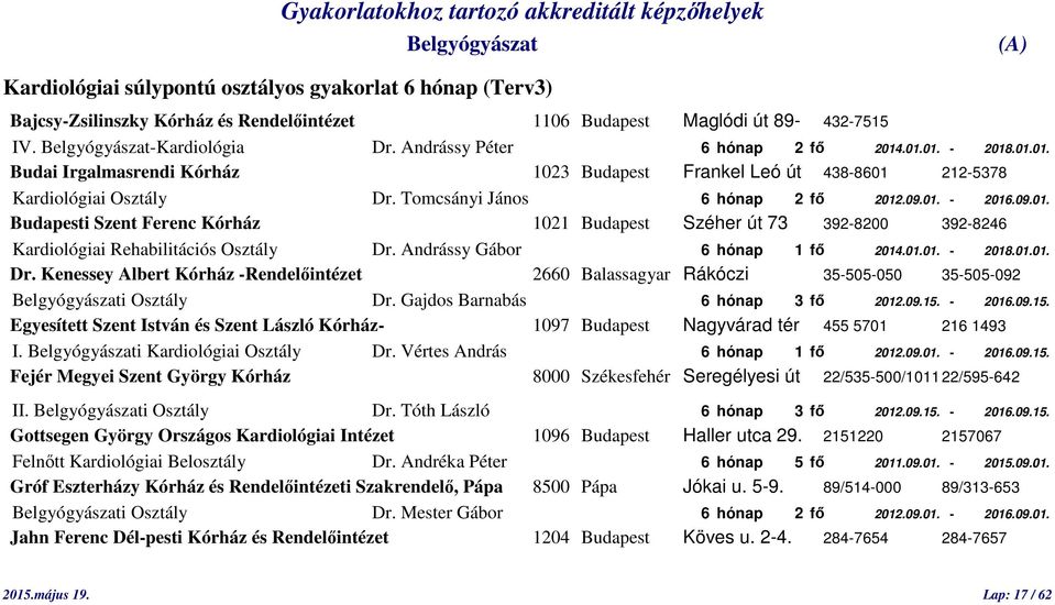 Andrássy Gábor 6 hónap 1 fő 2014.01.01. - 2018.01.01. Dr. Kenessey Albert Kórház -Rendelőintézet 2660 Balassagyar Rákóczi 35-505-050 35-505-092 i Osztály Dr. Gajdos Barnabás 6 hónap 3 fő 2012.09.15.