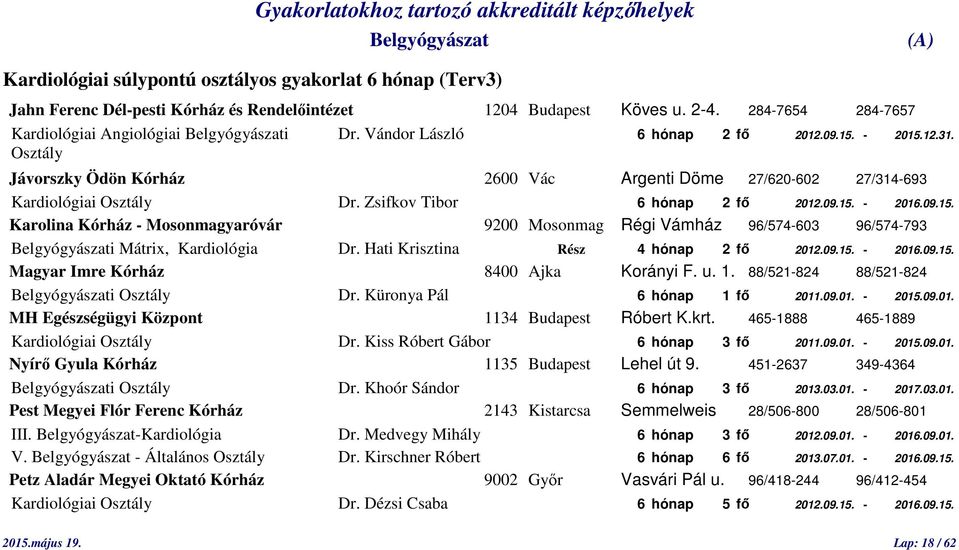 09.15. Karolina Kórház - Mosonmagyaróvár 9200 Mosonmag Régi Vámház 96/574-603 96/574-793 i Mátrix, Kardiológia Dr. Hati Krisztina Rész 4 hónap 2 fő 2012.09.15. - 2016.09.15. Magyar Imre Kórház 8400 Ajka Korányi F.