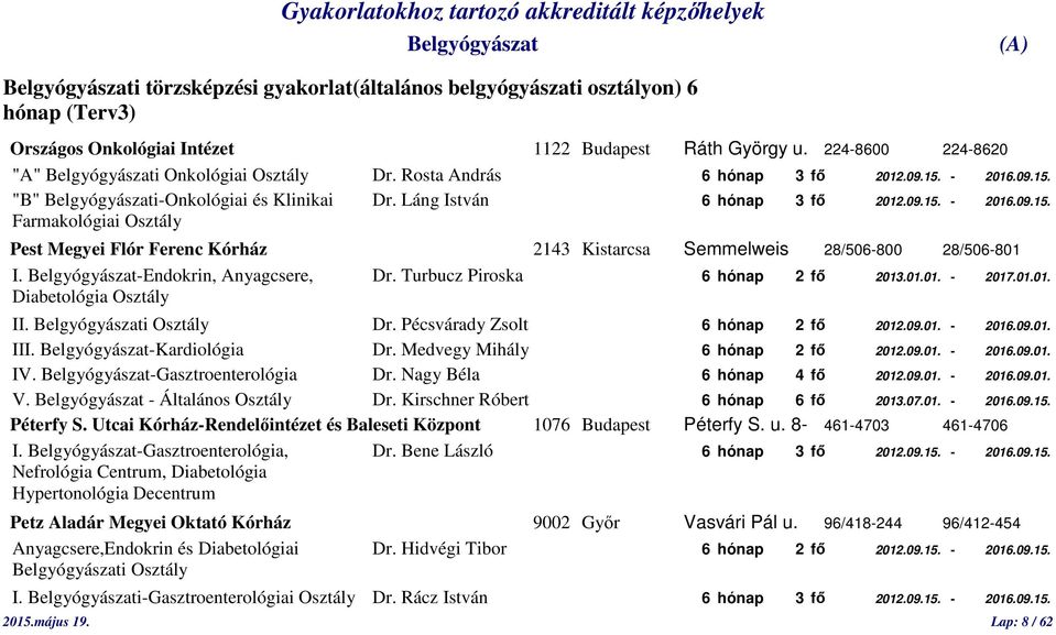 -Endokrin, Anyagcsere, Dr. Turbucz Piroska 6 hónap 2 fő 2013.01.01. - 2017.01.01. Diabetológia Osztály II. i Osztály Dr. Pécsvárady Zsolt 6 hónap 2 fő 2012.09.01. - 2016.09.01. III. -Kardiológia Dr.