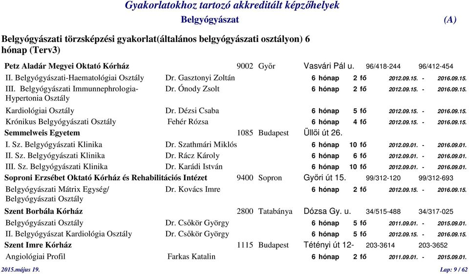 Dézsi Csaba 6 hónap 5 fő 2012.09.15. - 2016.09.15. Krónikus i Osztály Fehér Rózsa 6 hónap 4 fő 2012.09.15. - 2016.09.15. Semmelweis Egyetem 1085 Budapest Üllői út 26. I. Sz. i Klinika Dr.