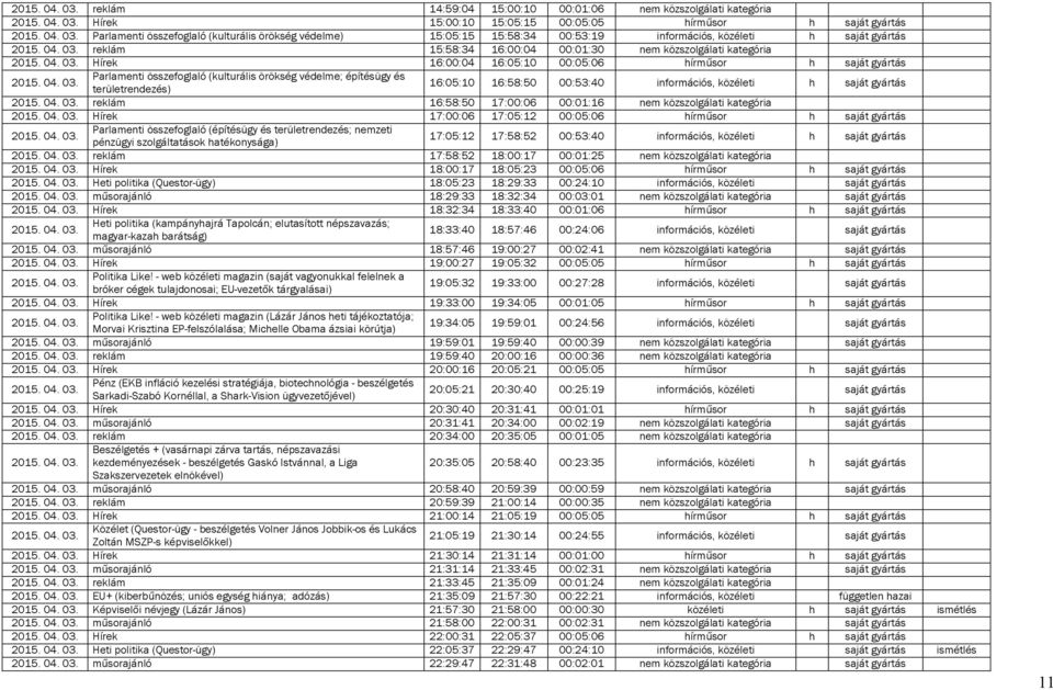 örökség védelme; építésügy és területrendezés) 16:05:10 16:58:50 00:53:40 információs, közéleti h saját gyártás reklám 16:58:50 17:00:06 00:01:16 nem közszolgálati kategória Hírek 17:00:06 17:05:12